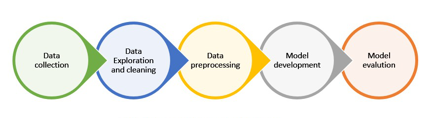 Machine Learning